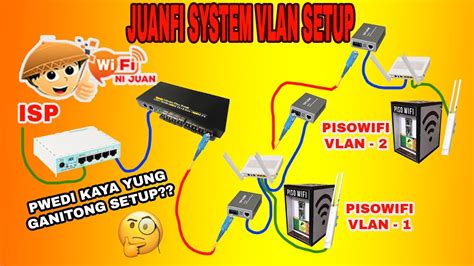 xian piso wifi|Paano Mag Install / Set Up ng Pisowifi na naka VLAN  .